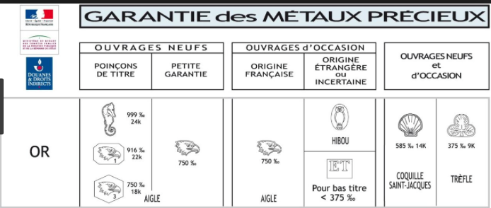 6 grammes d'or en euro