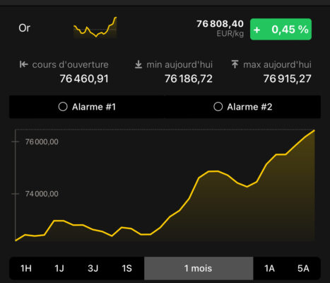 Hausse du cours de l'or historique 77 000 euro