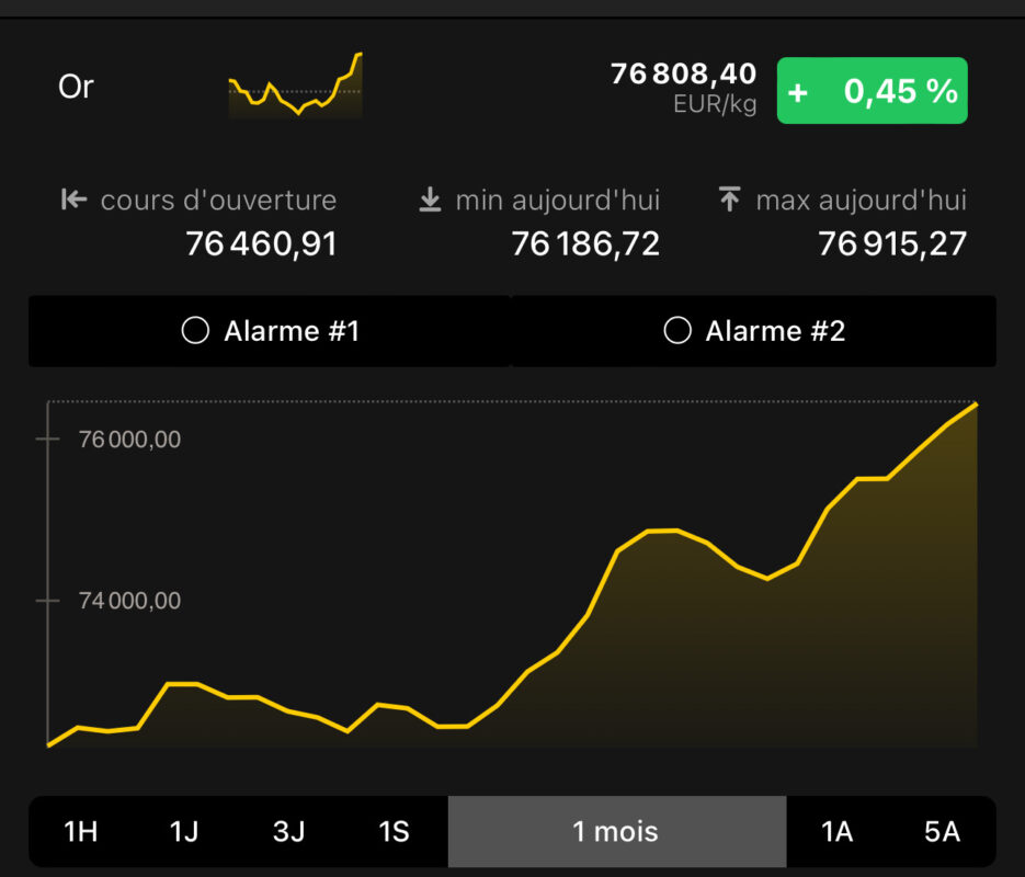 Hausse du cours de l'or historique 77 000 euro